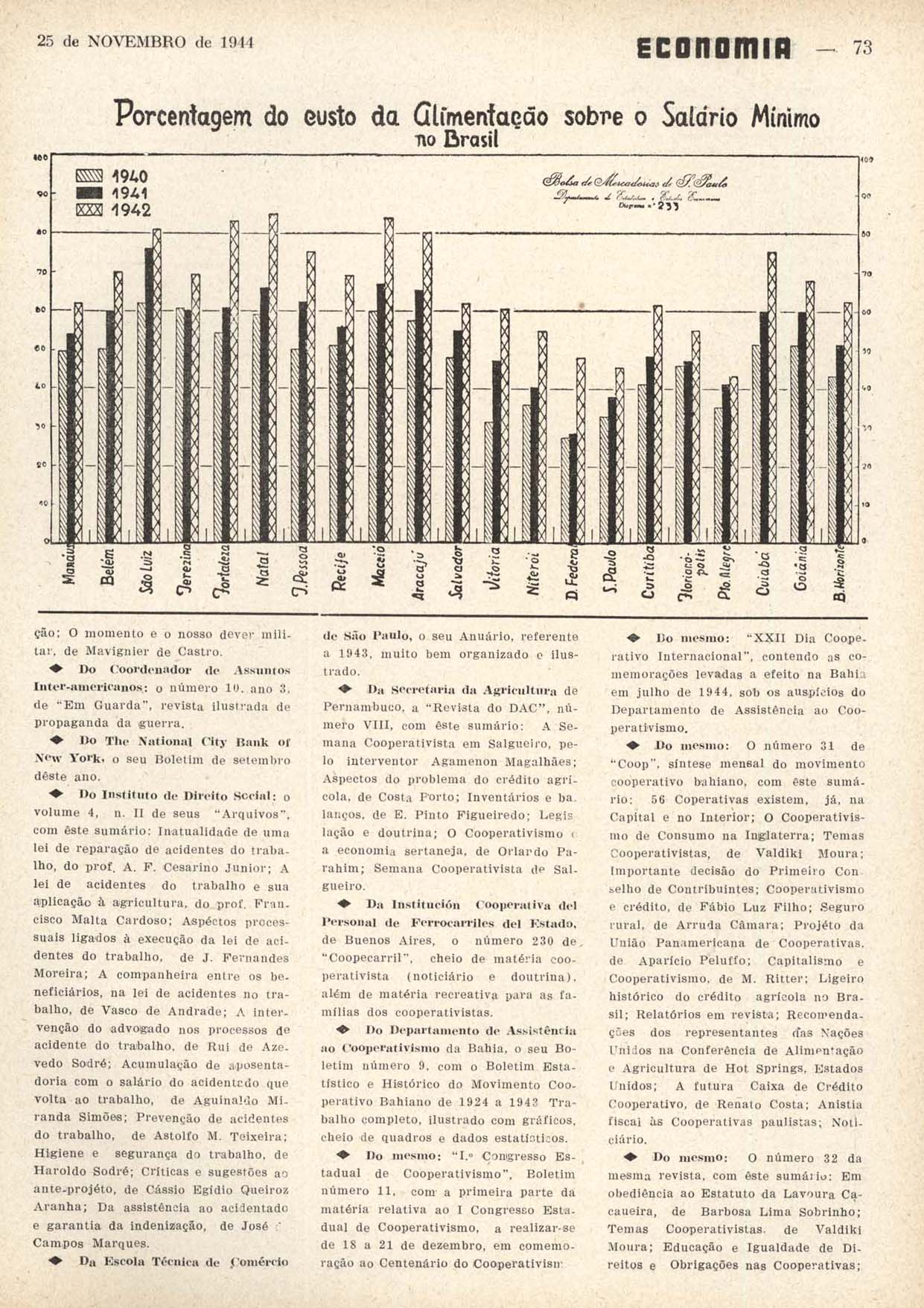 PORCENTAGEM do custo da alimentação sobre o salário mínimo no Brasil. Economia, Rio de Janeiro, n. 66, p. 73, nov. 1944.