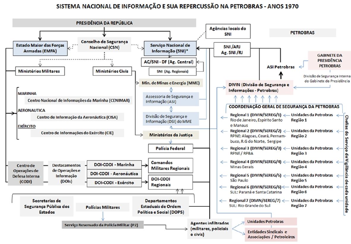 Figura 1