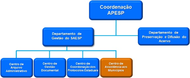 Gráfico 1