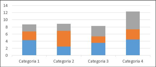 Gráfico 1