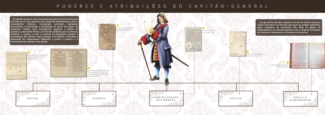 Poderes e Atribuições do Capitão-General