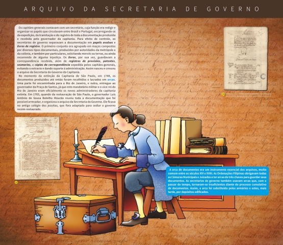 Arquivo da Secretaria de Governo