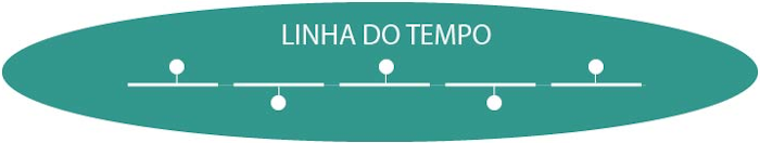 Linha do Tempo