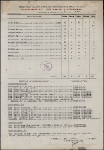Relatório do movimento de doentes do Hospital de Isolamento